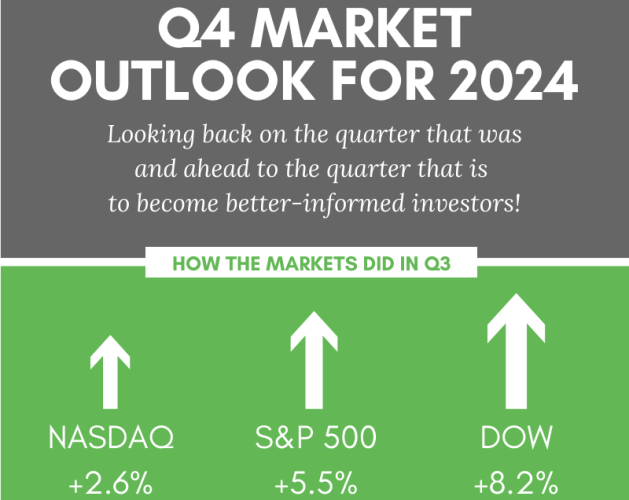 Q4 Market Outlook image