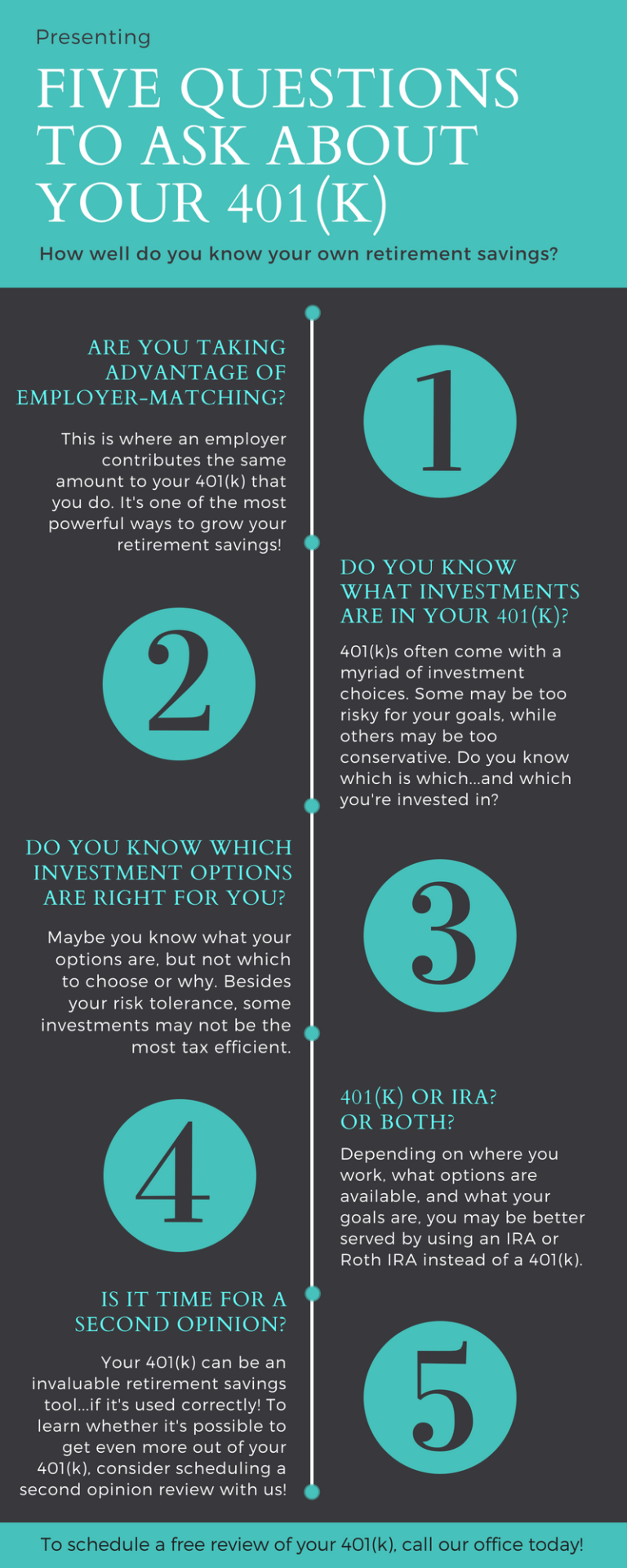 Education-Infographics-401(k) Questions - IMAGE - Financial Advisors ...