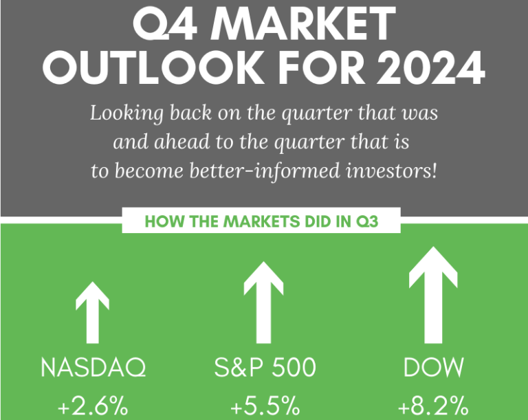 Q4 Market Outlook image